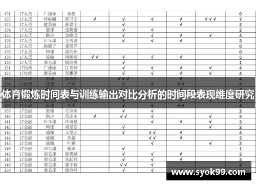 体育锻炼时间表与训练输出对比分析的时间段表现维度研究